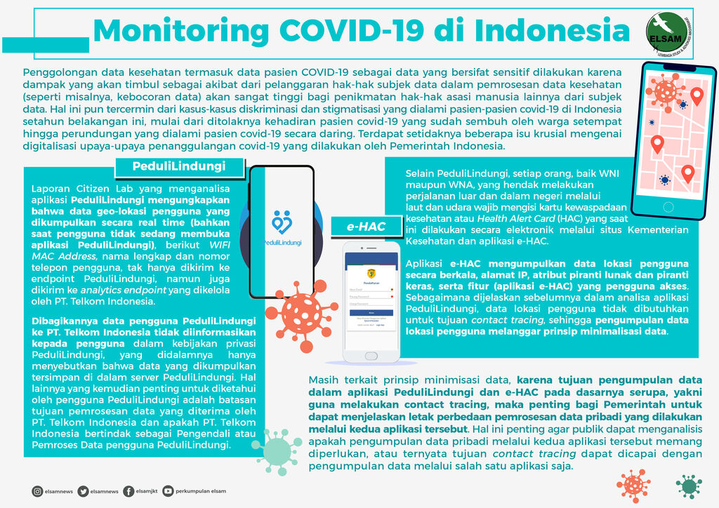 Monitoring Covid-19 di Indonesia